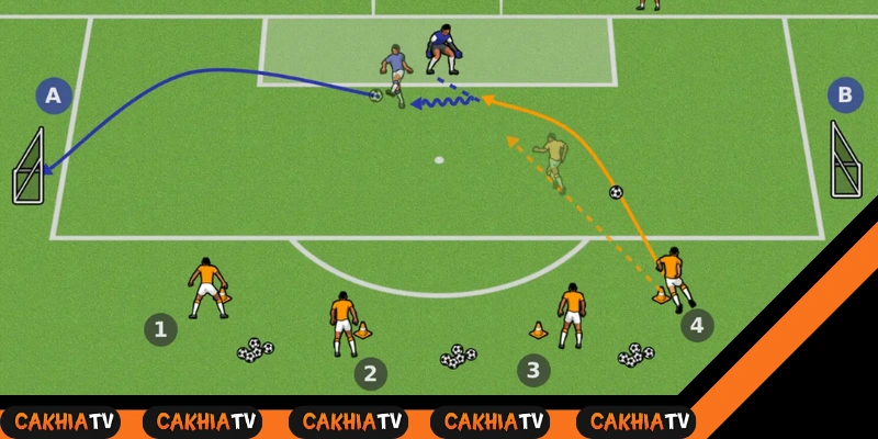 Tài liệu huấn luyện và nghiên cứu chiến thuật trong trực tiếp bóng đá