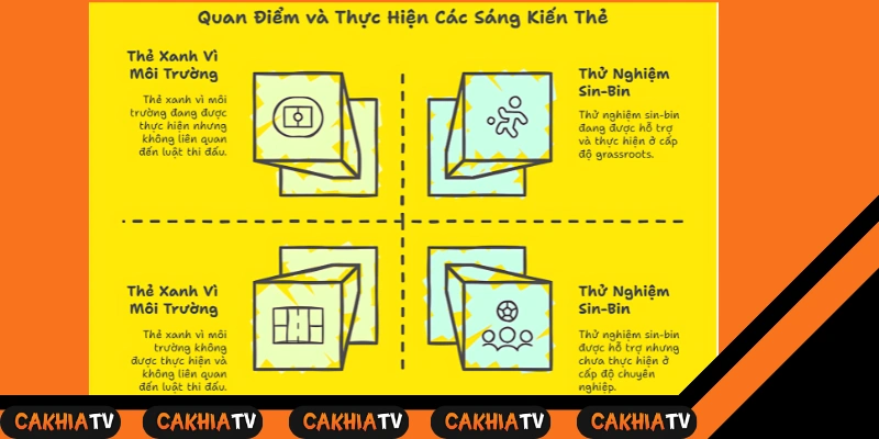 FIFA và IFAB lên tiếng về thẻ cam – cakhiatv trực tiếp bóng đá